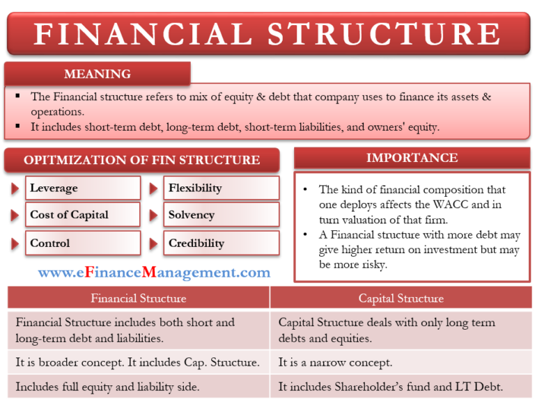 financial-structure-meaning-importance-and-more