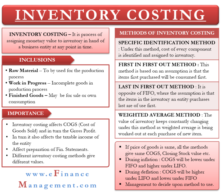 tspm inventory meaning