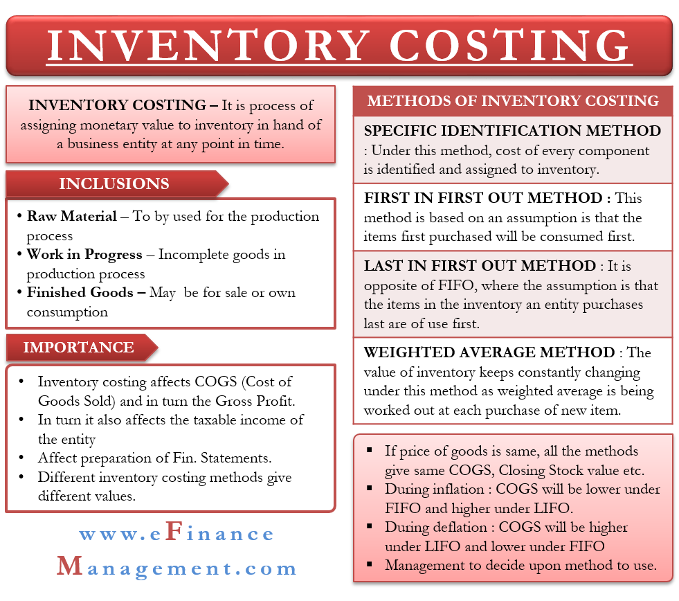 accounting inventory definition