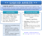 Liquid Assets: Meaning, Accounting treatment, Importance