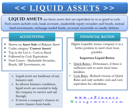 Liquid Assets: Meaning, Accounting Treatment, Importance