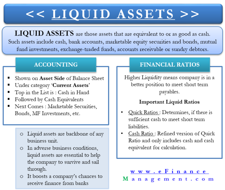 Liquid Assets: Meaning, Accounting treatment, Importance