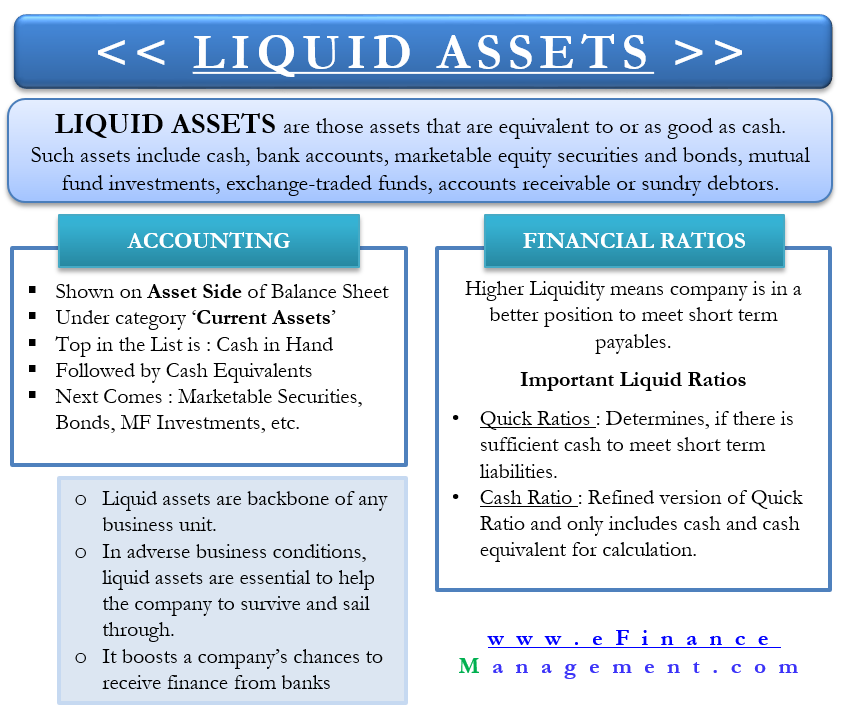 Liquid Assets