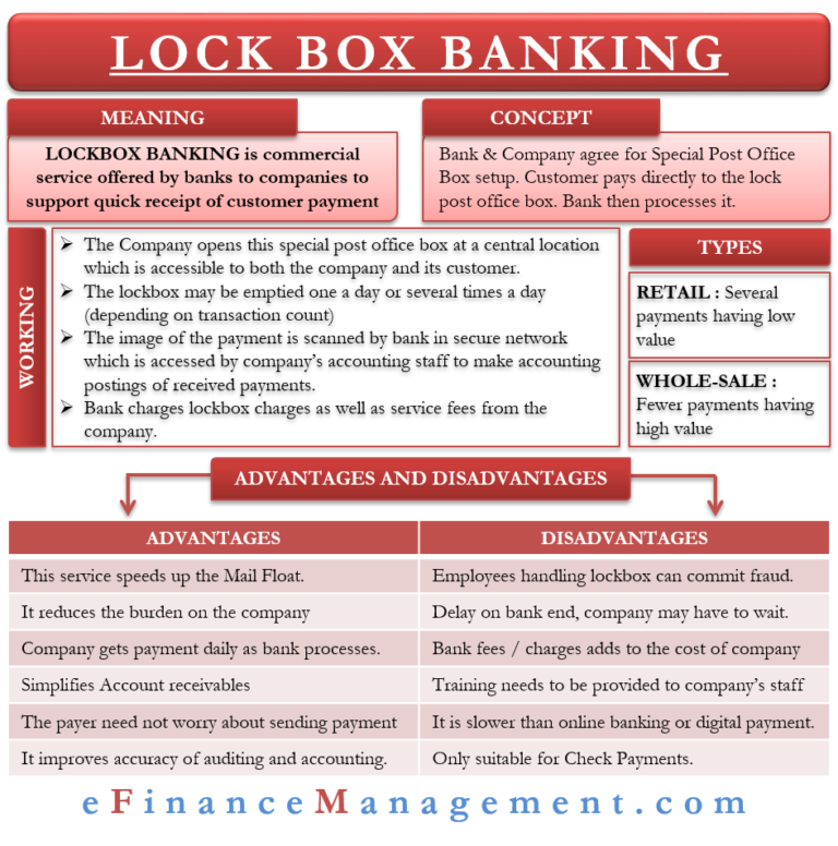 Lockbox Banking Meaning, Types, Benefits and More