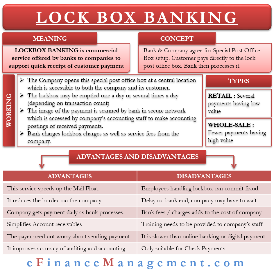 Lockbox Banking