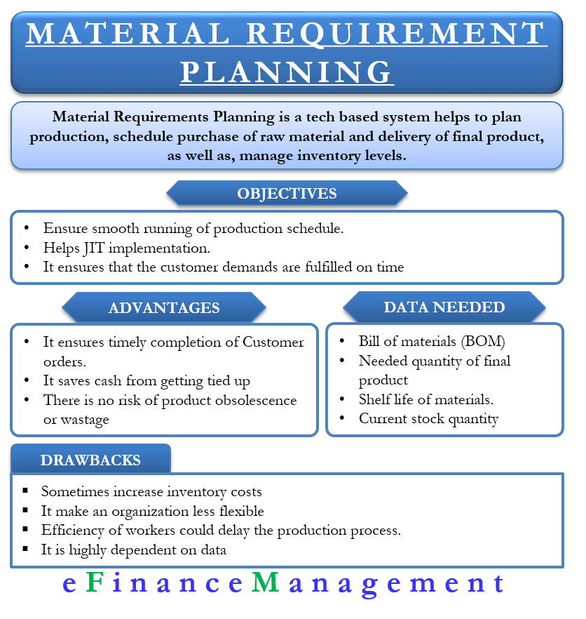 assignment on material requirement planning