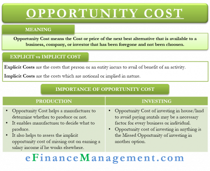 Opportunity Cost: Meaning, Importance, Calculation And More