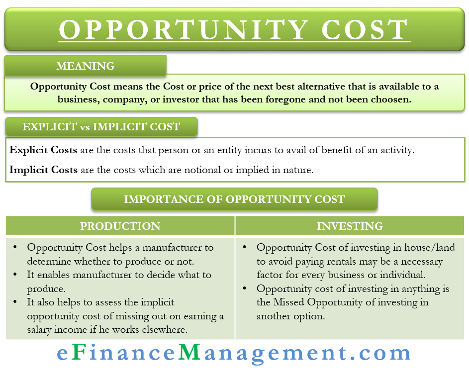 relevance of opportunity cost
