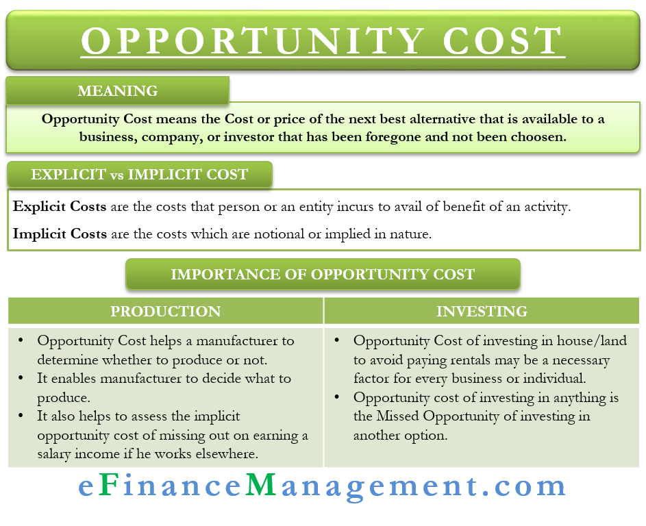 Opportunity Cost Meaning Importance Calculation And More