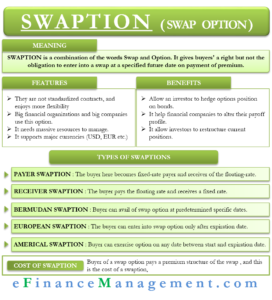 Swaption