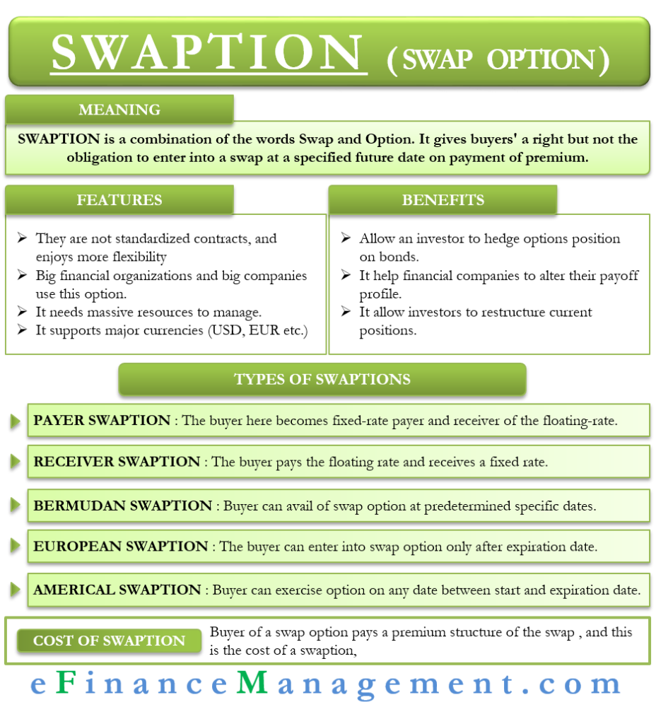 Swaption – Meaning, Features, Benefits, Types and More