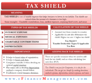 Tax Shield