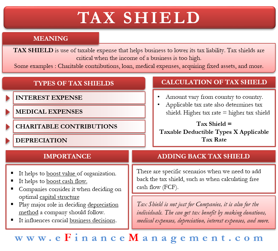 Tax Shield