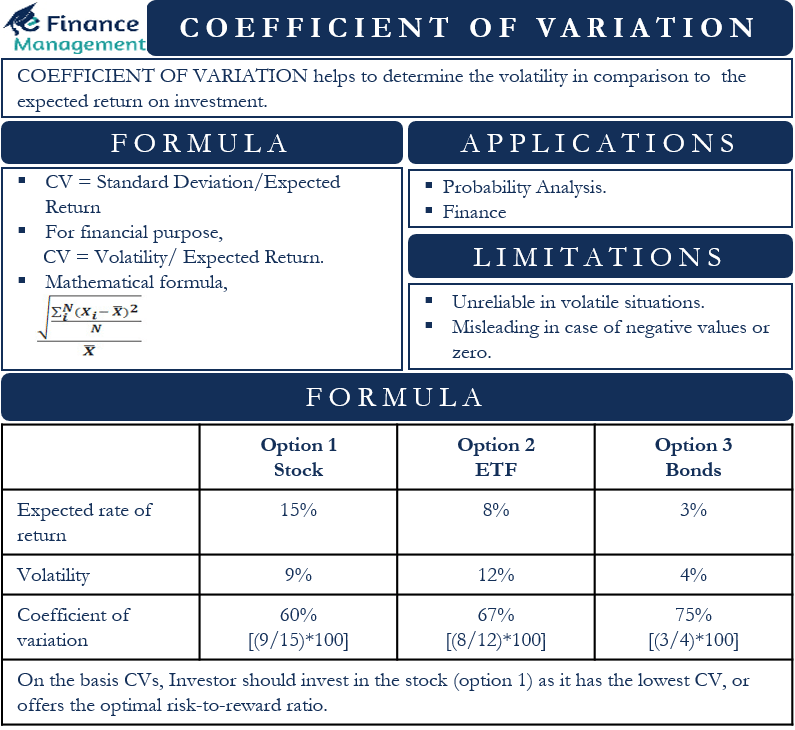 coefficient-of-variation-meaning-calculation-limitations