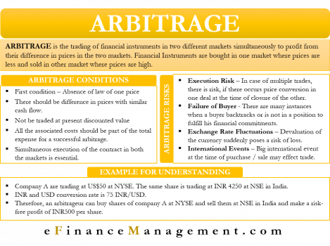 Arbitrage: Meaning, Conditions for Arbitrage, Risks