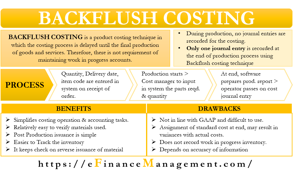 Backflush Costing