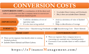 Conversion Costs