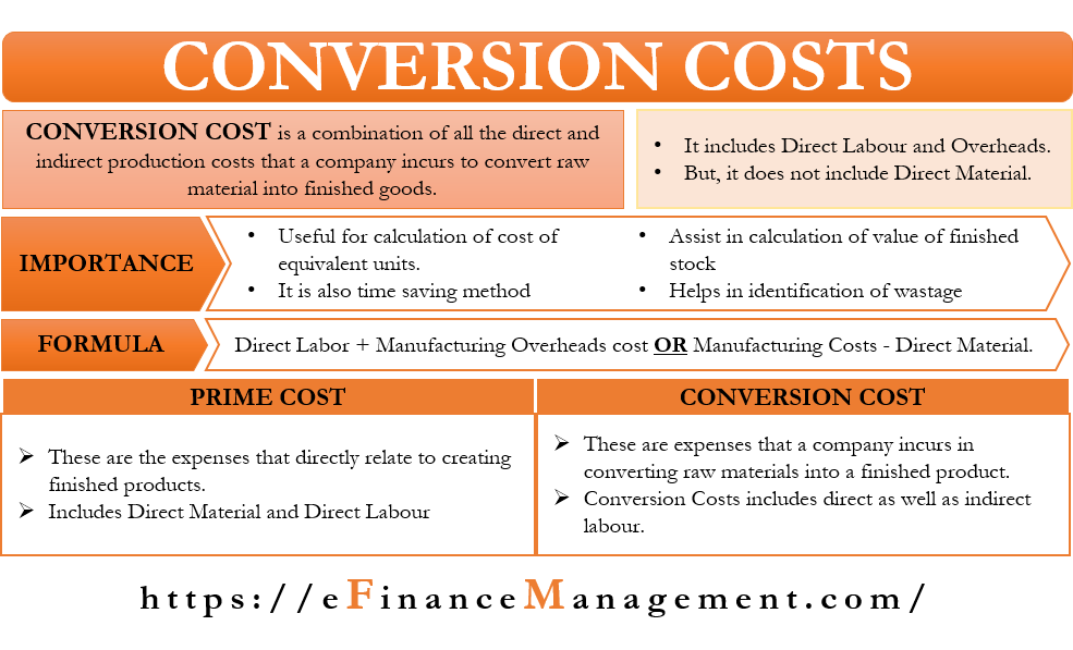 How To Compute Conversion Costs Formula