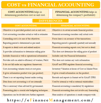 Cost Accounting vs. Financial Accounting – All You Need to Know