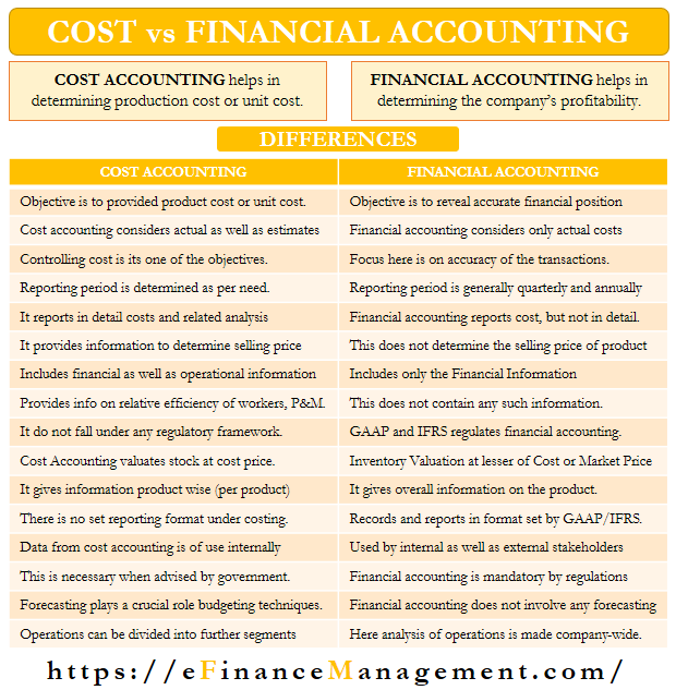 Cost Accounting vs Financial Accounting