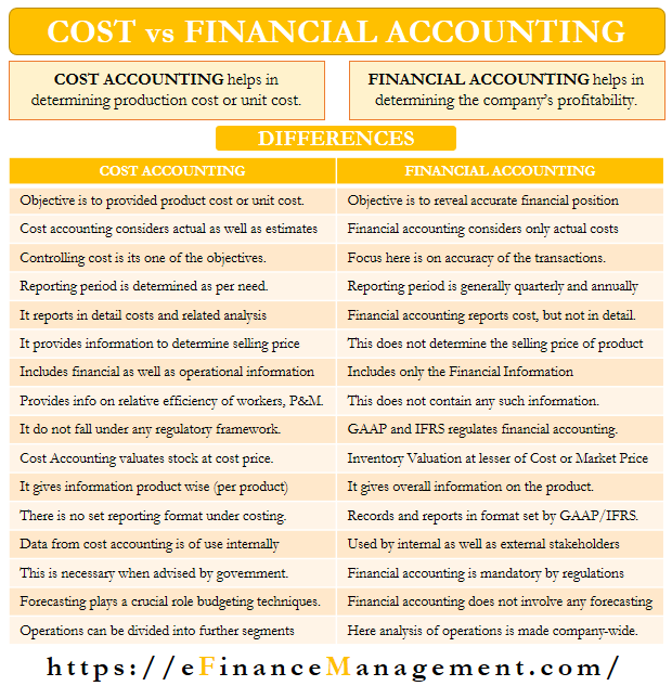 Cost Accounting Vs Financial Accounting All You Need To Know