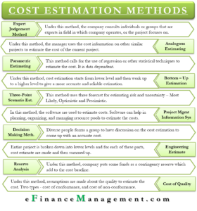 Cost Estimation Methods