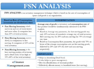 FSN Analysis