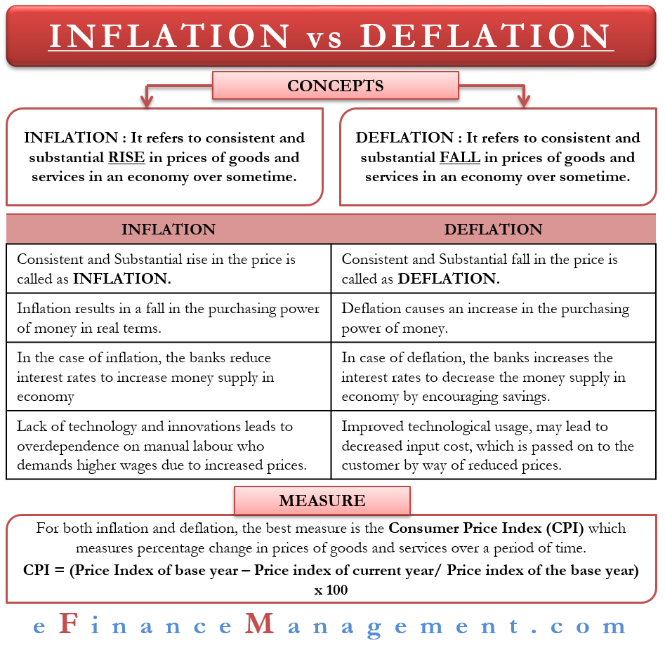 Deflationary Spiral Meaning