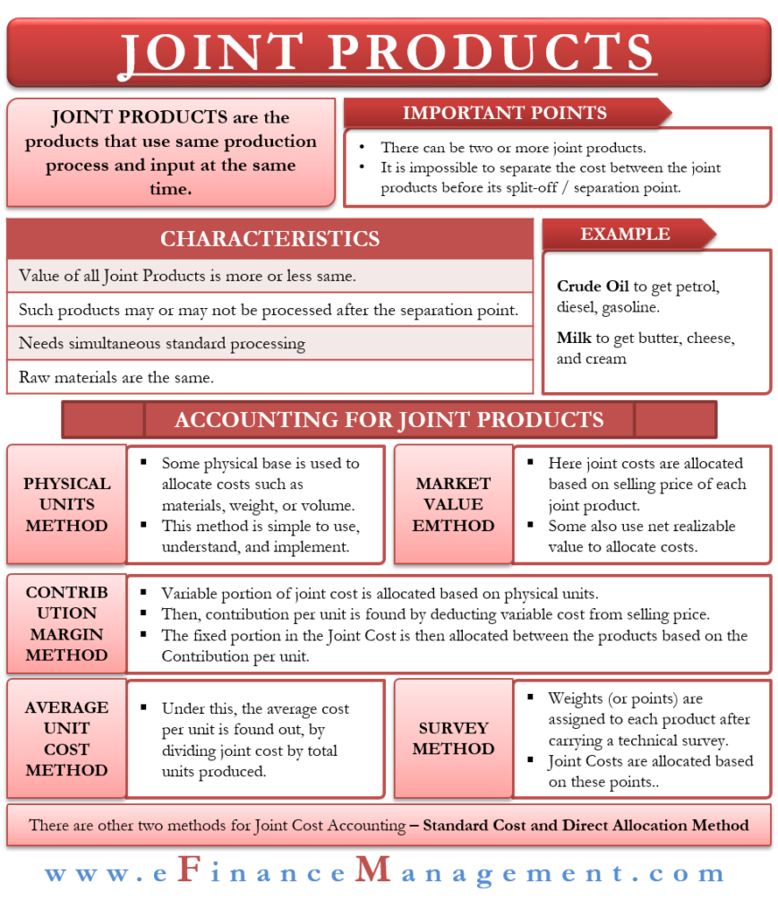 Joint Products Meaning, Characteristics and Accounting