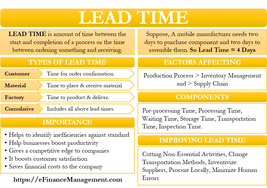 Leading time. Lead time. Customer lead time. Lead meaning. In time meaning.