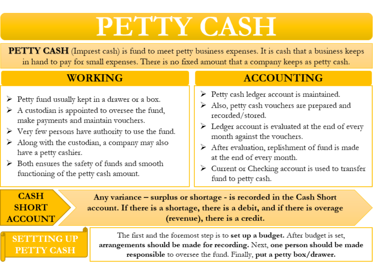 Petty Cash Meaning, Accounting, How it Works and More