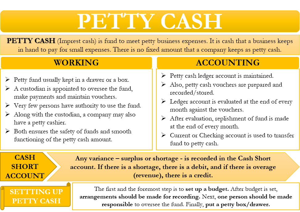 What Is Meaning Of Petty Cash Voucher