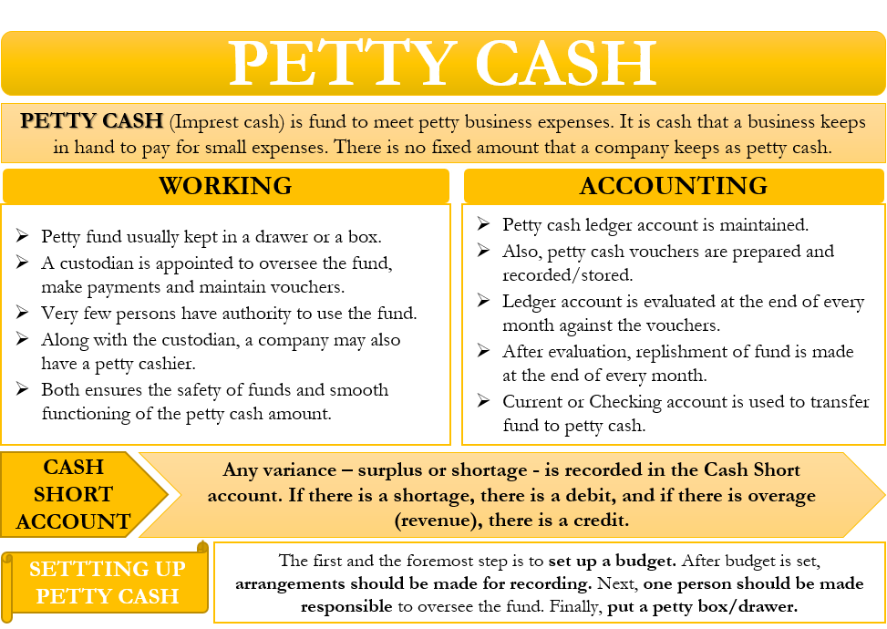 Petty Cash Meaning Accounting How It Works And More