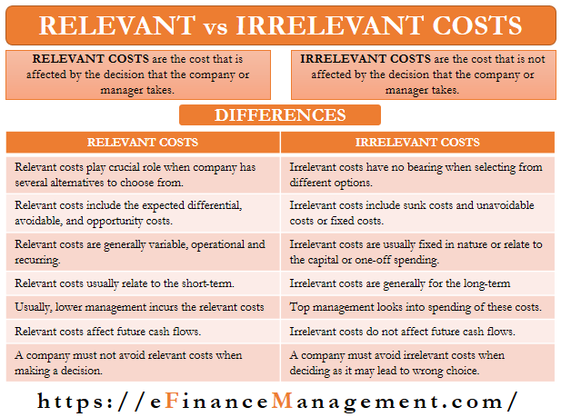 Relevant Cost Vs Irrelevant Cost All You Need To Know