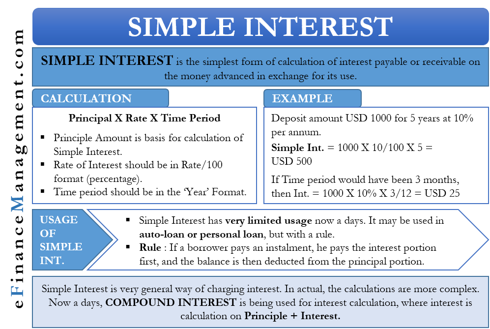 simple-interest-meaning-calculation-usage-limitations