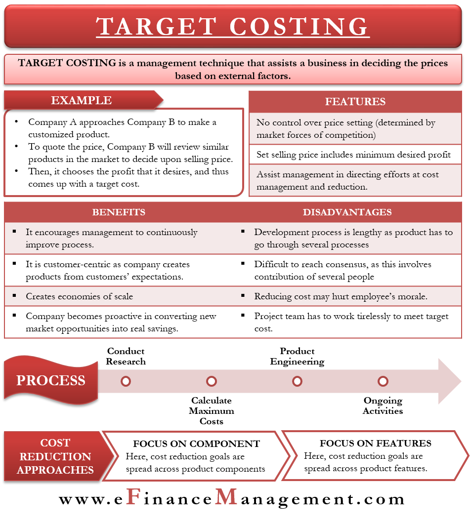 Target Costing – Meaning, Process, Benefits and More