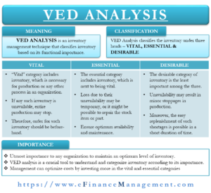 VED Analysis