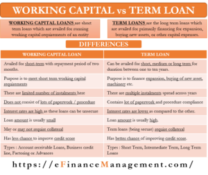 Working Capital vs Term Loan