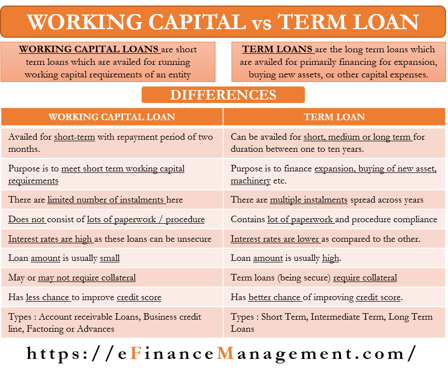 Working Capital vs Term Loan