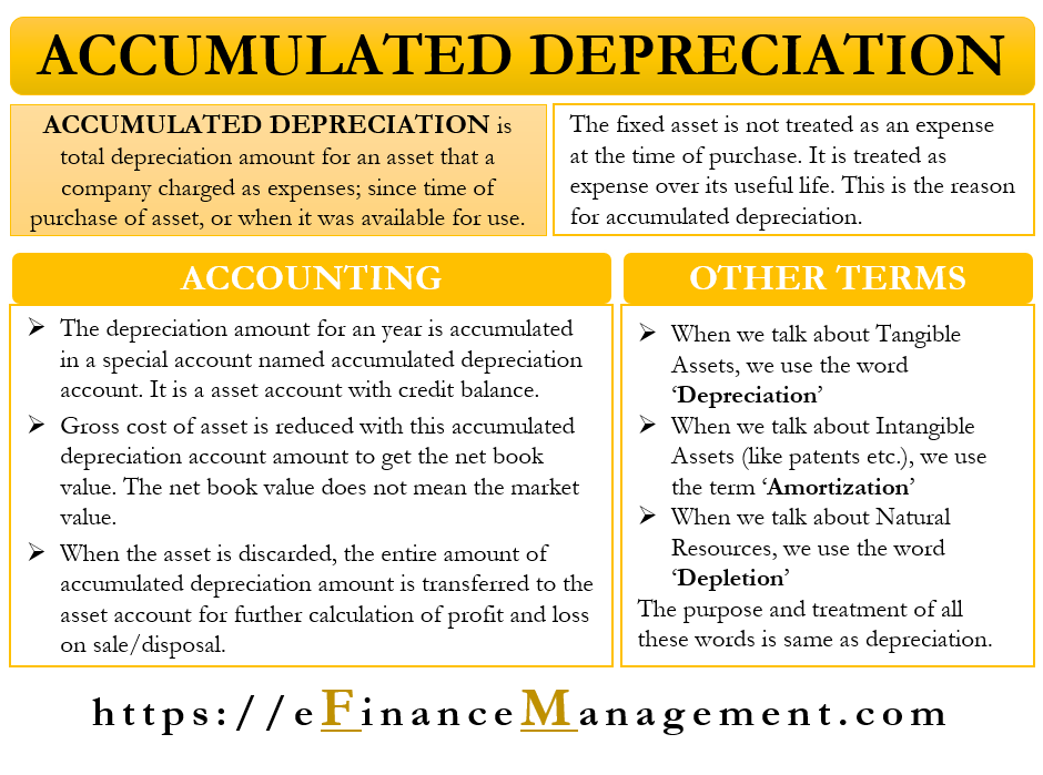 Accumulated Depreciation