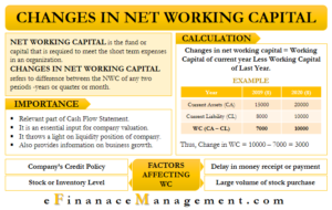 Changes in Working Capital
