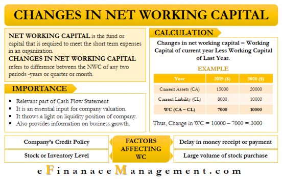 change in working capital        
        <figure class=