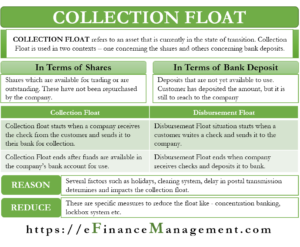 Collection Float