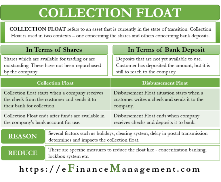 Collection Float Meaning, Types and How to Reduce it?