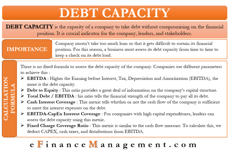 debt-capacity-meaning-how-to-assess-and-more