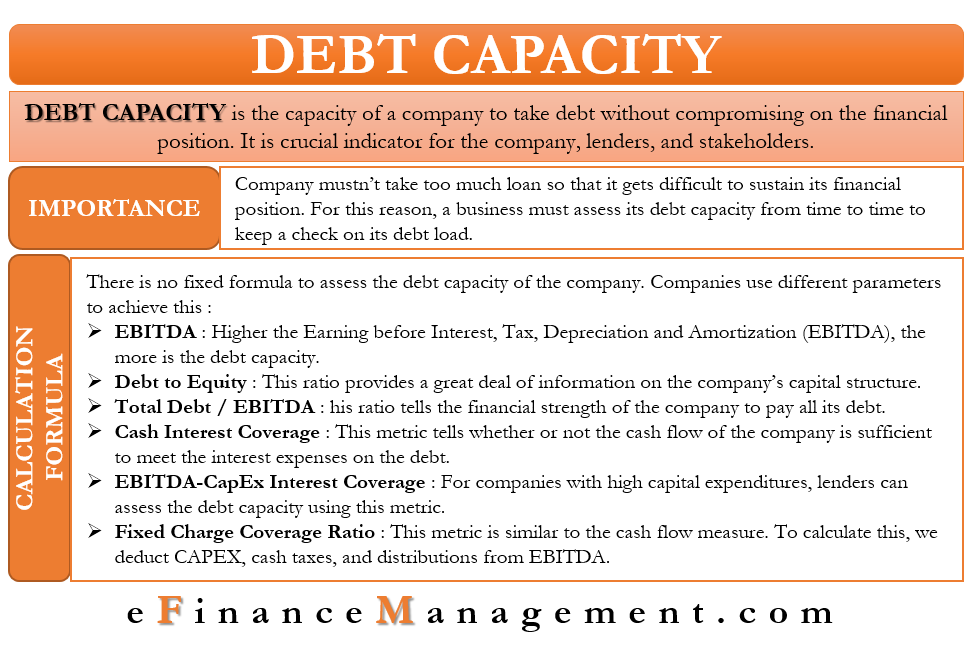 how-to-check-borrowing-capacity-angelaskylaar