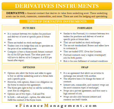 Derivative Instruments – All You Need to Know