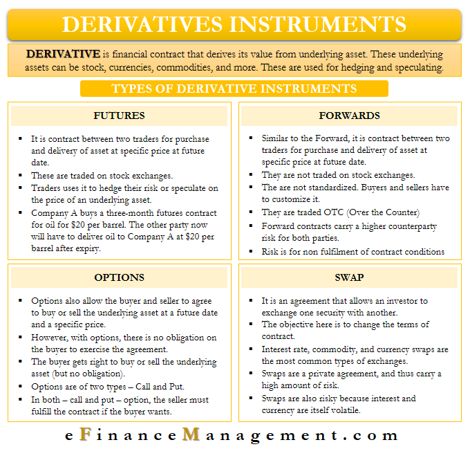 online trading plattform option derivative instrument