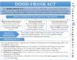 Dodd-Frank Act: Introduction, Key Provisions, Shortcomings, Changes