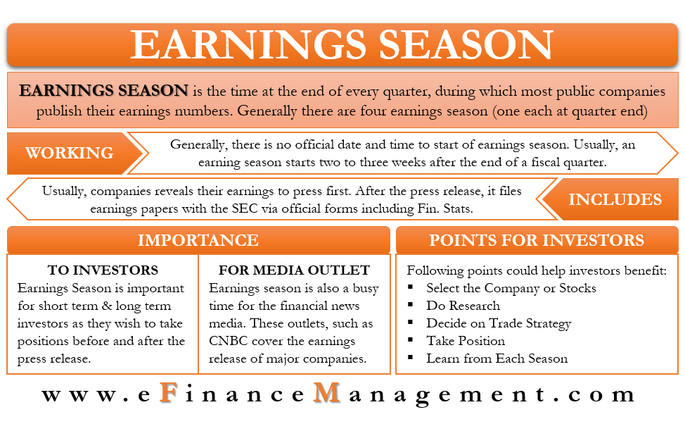 Earnings Season Meaning, How it Works, Importance and More